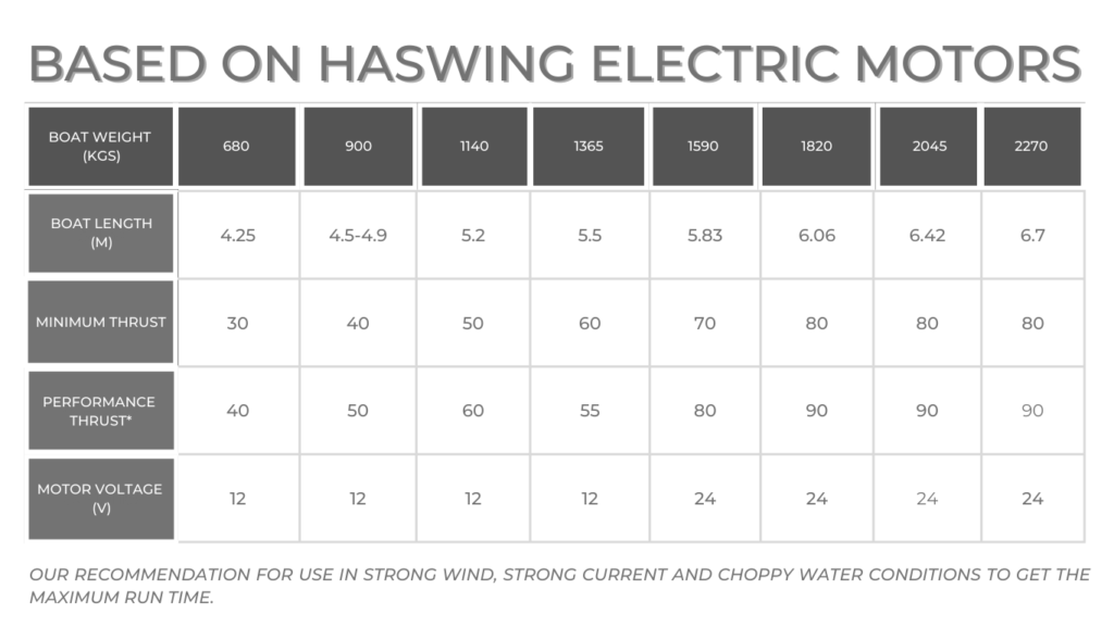 thrust-guide-haswing-australia-official-website